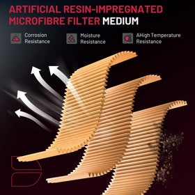 BDFHYK filters size comparison with ruler showing correct-fit assurance
