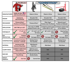 BeadBuster ram and 1.438 inch extension showing controlled force benefit
