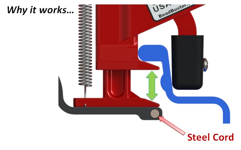 BeadBuster next to hand tools showing compact size for transport benefit
