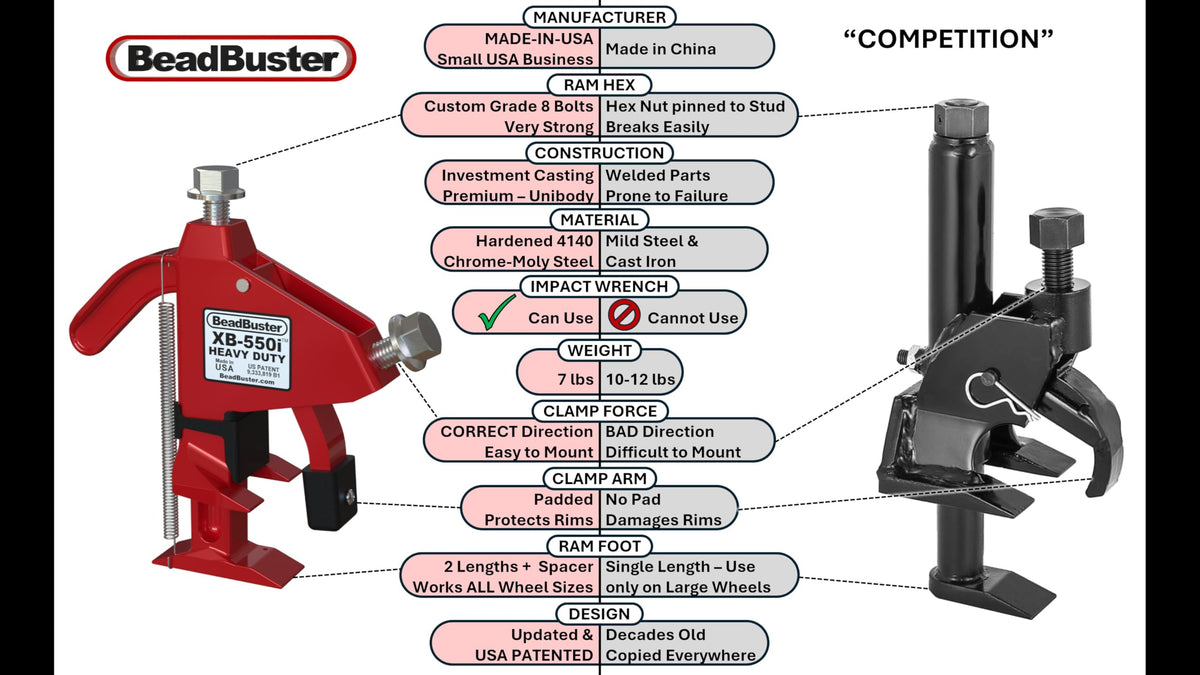 BeadBuster XB-550i breaking bead on a tractor wheel for faster service