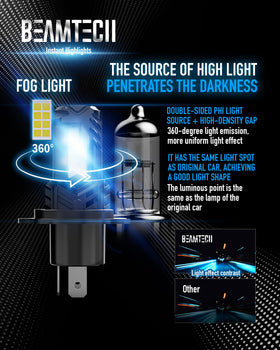 BEAMTECH installed H4 bulb in fog housing offering brighter, xenon-white output
