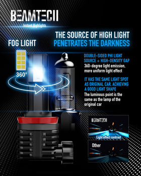 BEAMTECH bulb size compared in hand for quick fit assessment