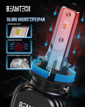 BEAMTECH bulb splash test, proves waterproof reliability in bad weather