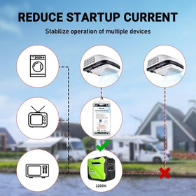 BELZAR installed near generator at campsite reducing startup draw and preventing trips