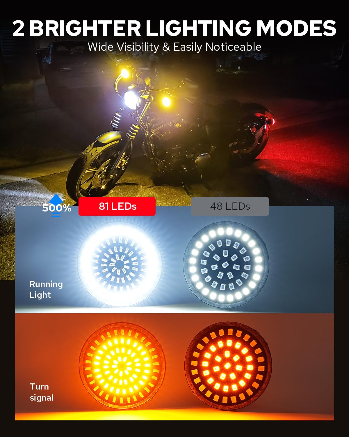 Benlari 81 LED array detail showing dense LEDs for brighter signaling