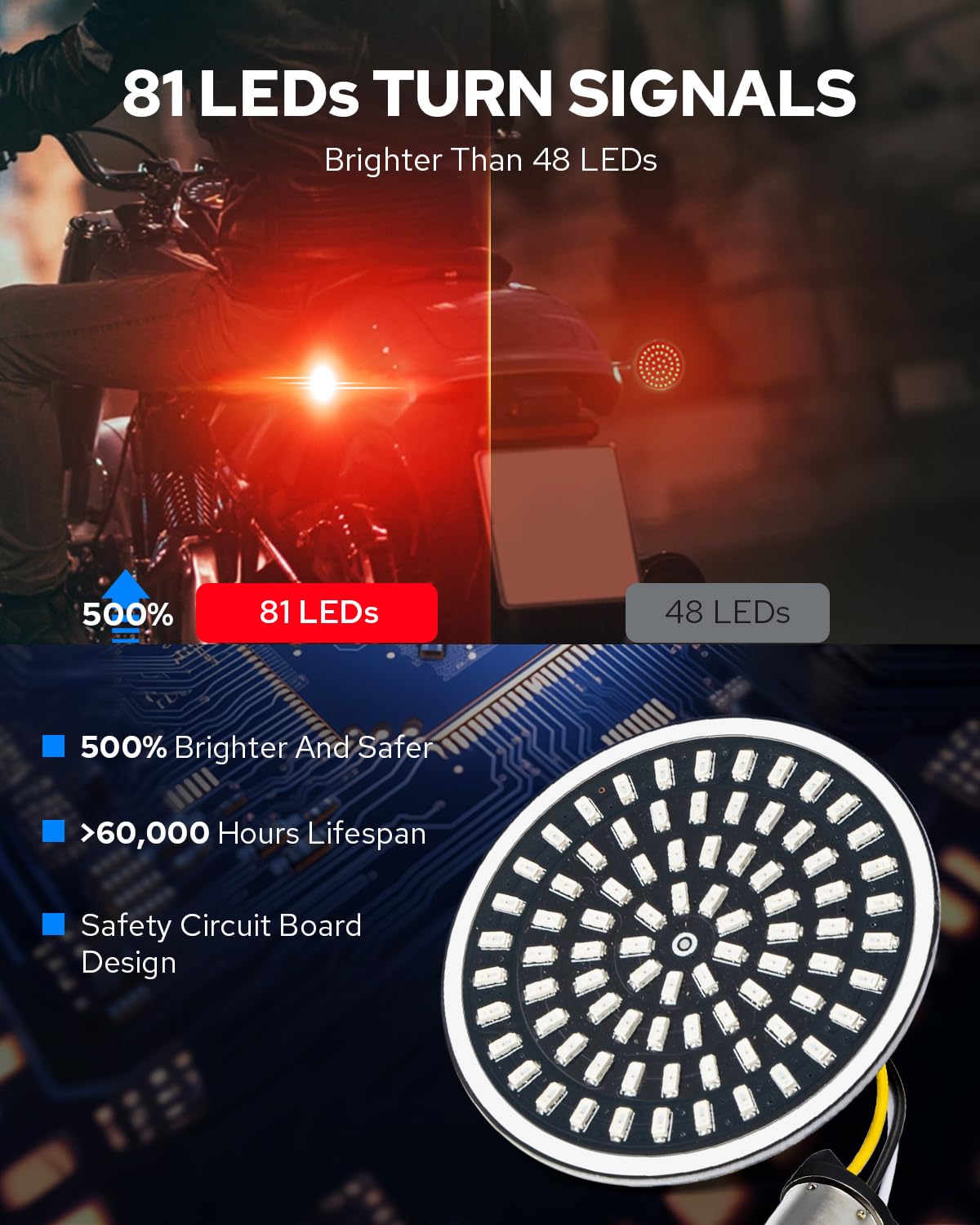 Benlari close-up of 81 SMD LEDs highlighting increased brightness and clear beam for safer riding