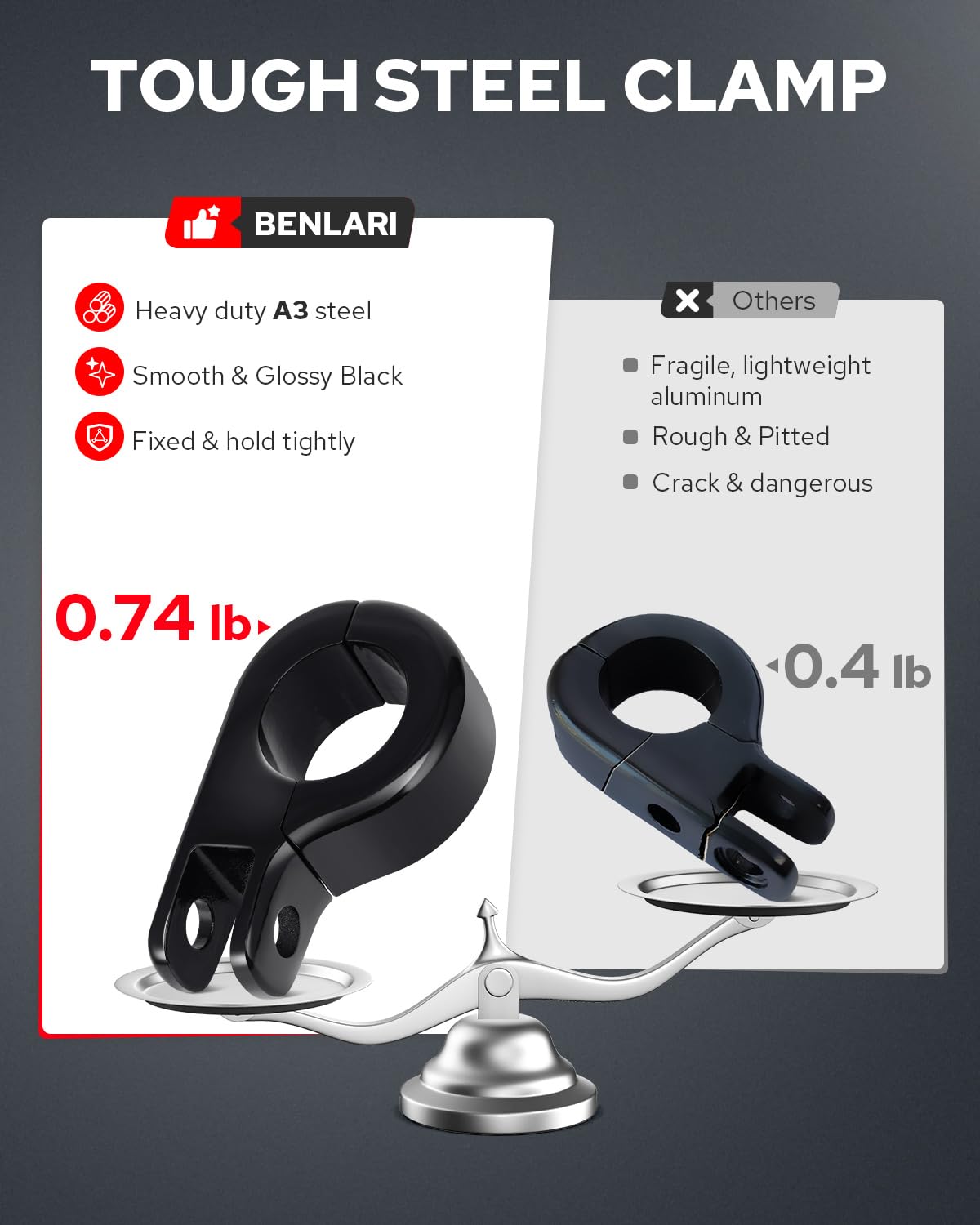 Benlari footpeg folded up against crash bar illustrating space-saving convenience