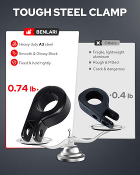 Benlari footpeg folded up against crash bar illustrating space-saving convenience