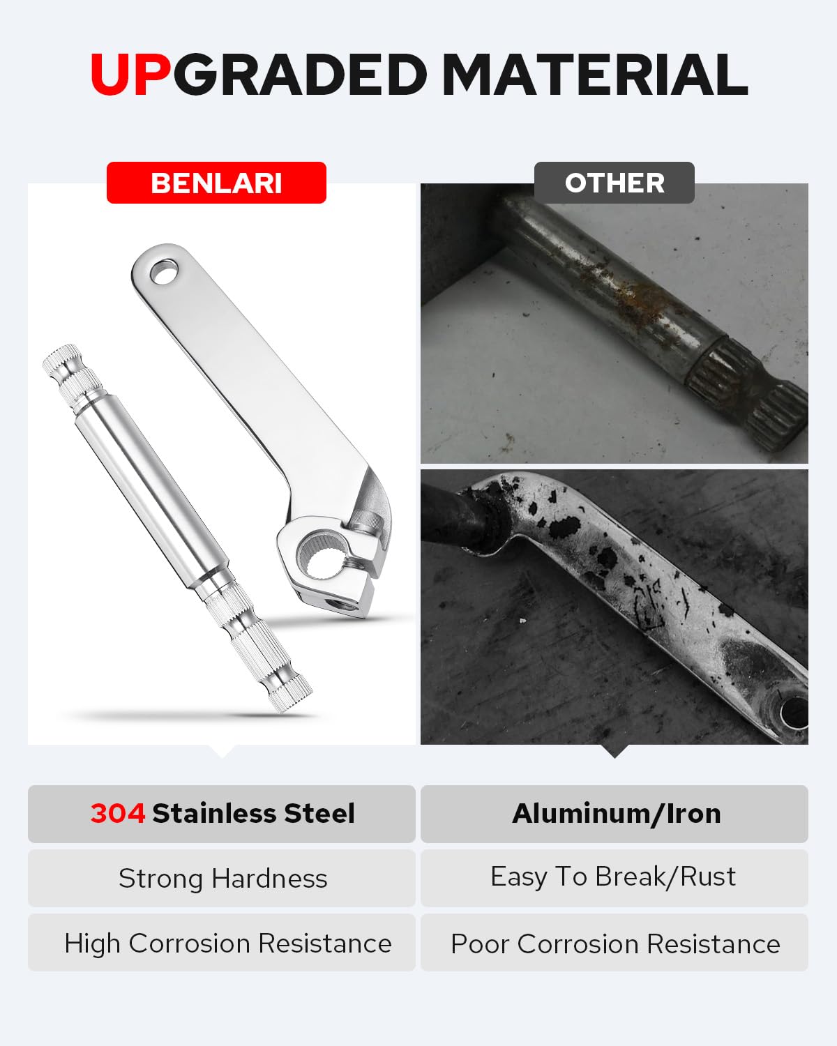 Benlari close-up of threaded section showing 304 stainless detail and corrosion resistance