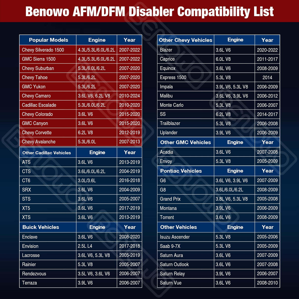 Benowo AFM Disabler shown with pickup truck on road delivering steady towing performance