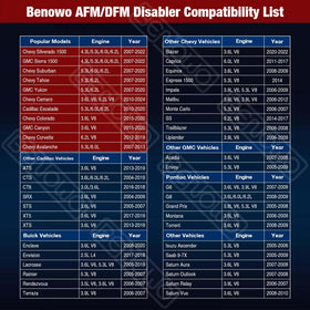 Benowo AFM Disabler shown with pickup truck on road delivering steady towing performance