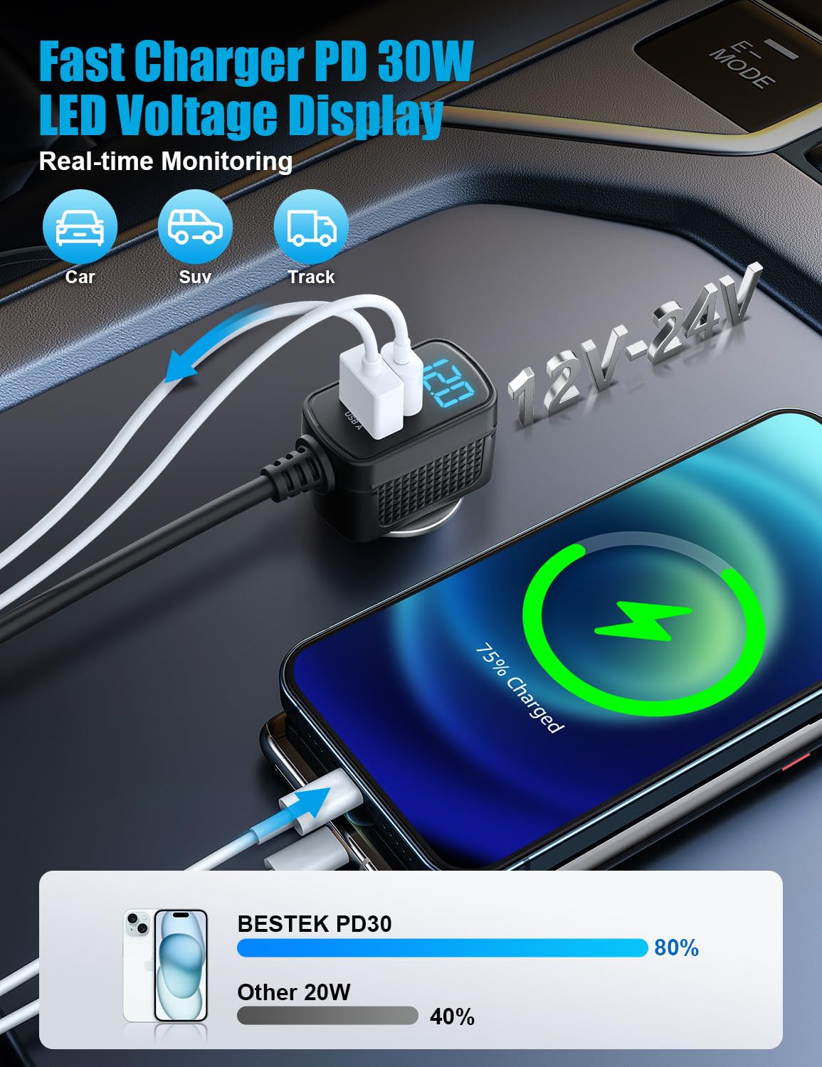 BESTEK USB-C PD and QC3.0 USB-A ports detail highlighting fast-charge capability