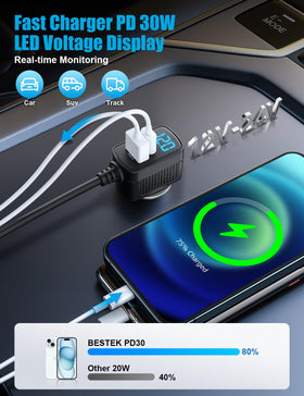 BESTEK USB-C PD and QC3.0 USB-A ports detail highlighting fast-charge capability