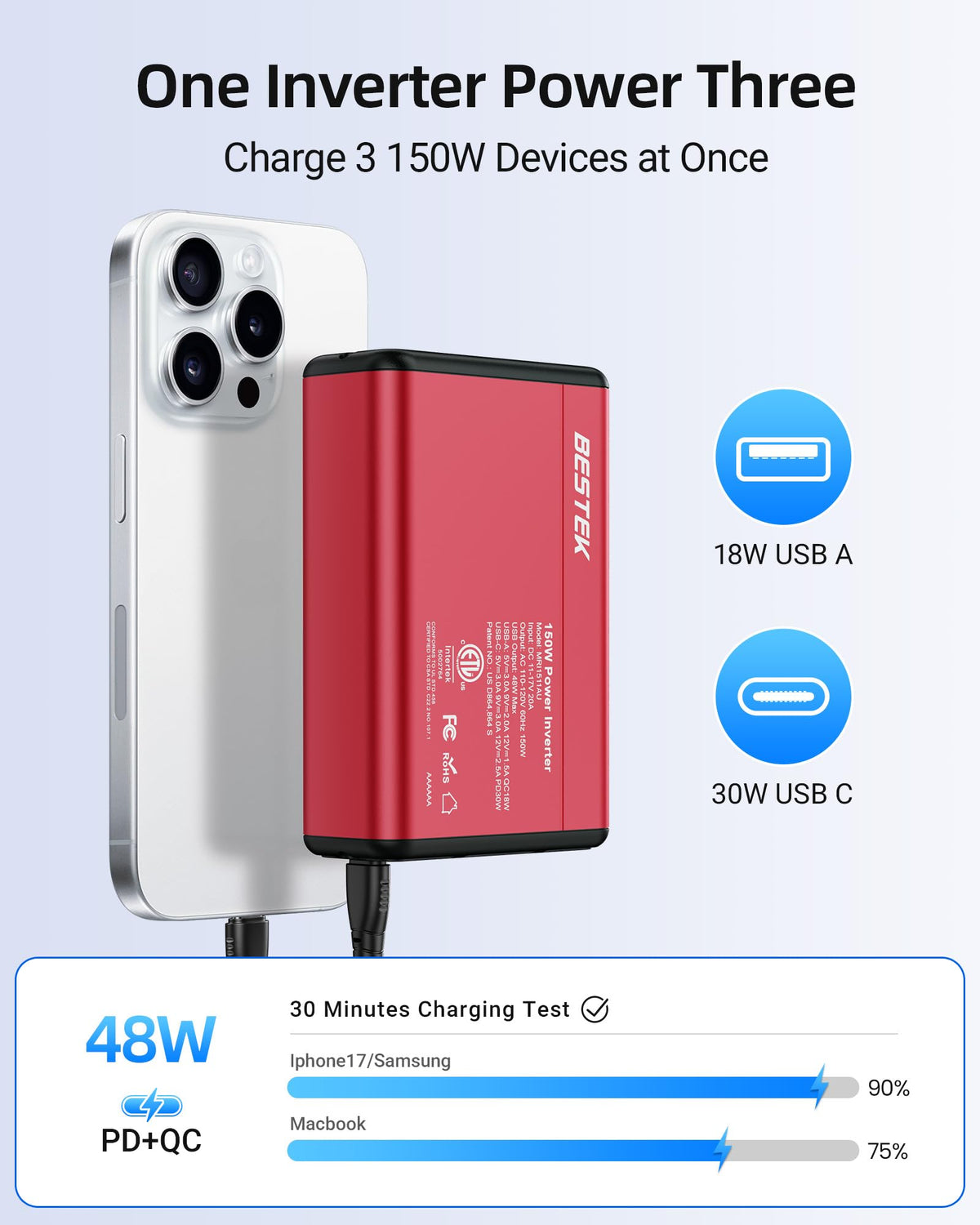 BESTEK close-up of USB-C PD and USB-A ports delivering fast device charging