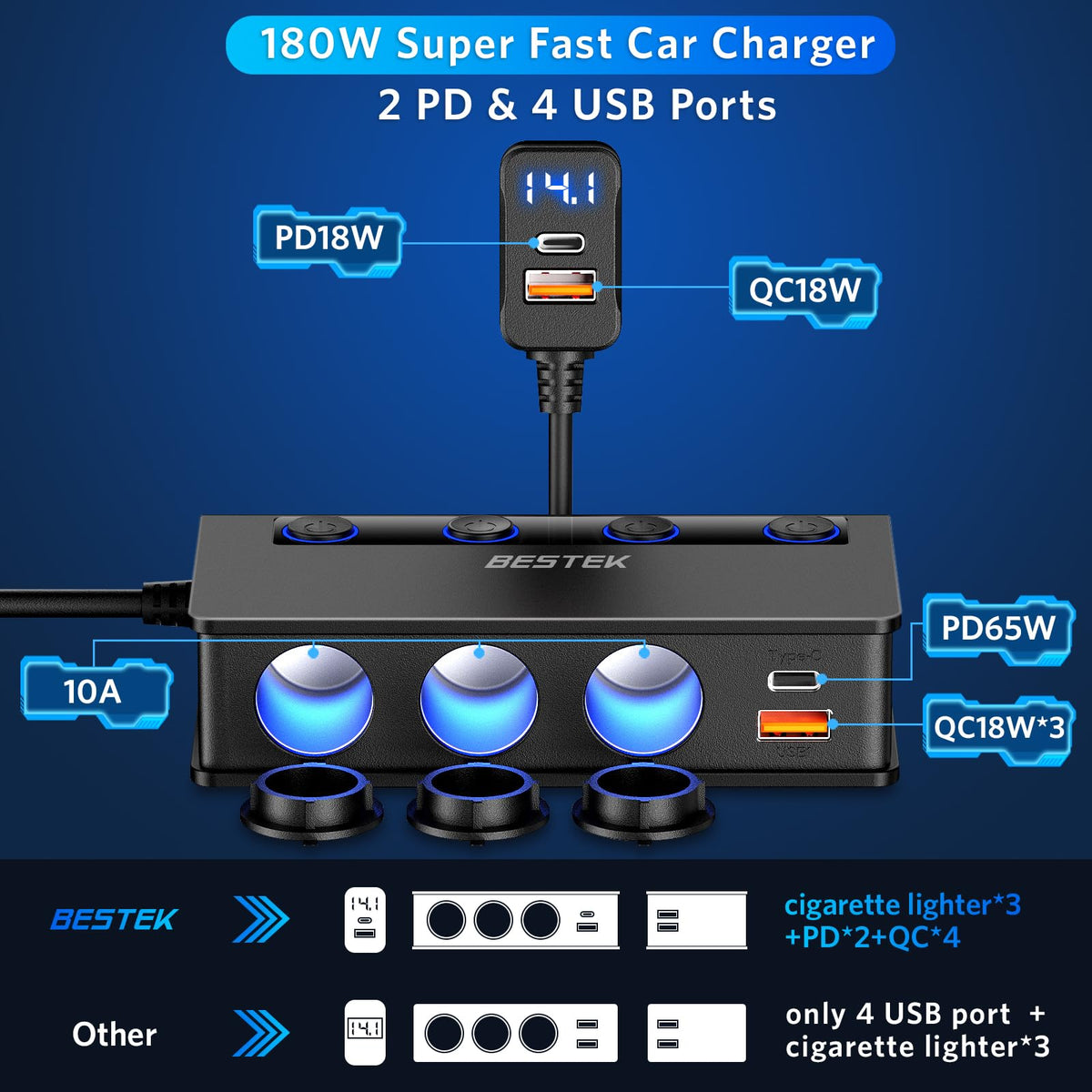 BESTEK USB ports detail with PD and QC3.0 labels for fast charging performance