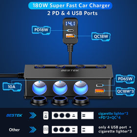 BESTEK USB ports detail with PD and QC3.0 labels for fast charging performance