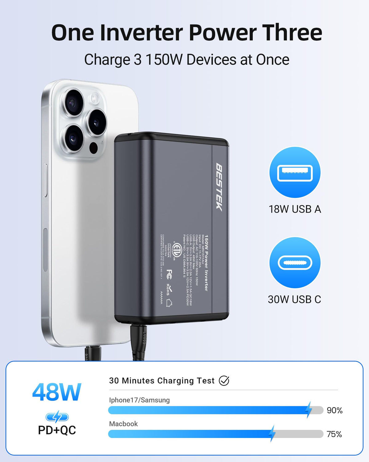 BESTEK close-up of USB-C and USB-A ports for fast device charging