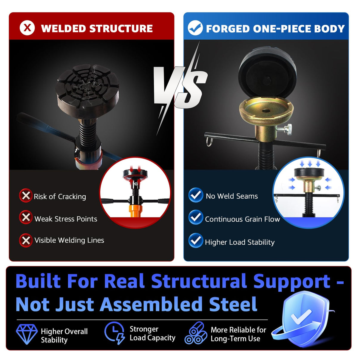 BESTOOL reinforced pin positions illustrating secure height locking and added safety