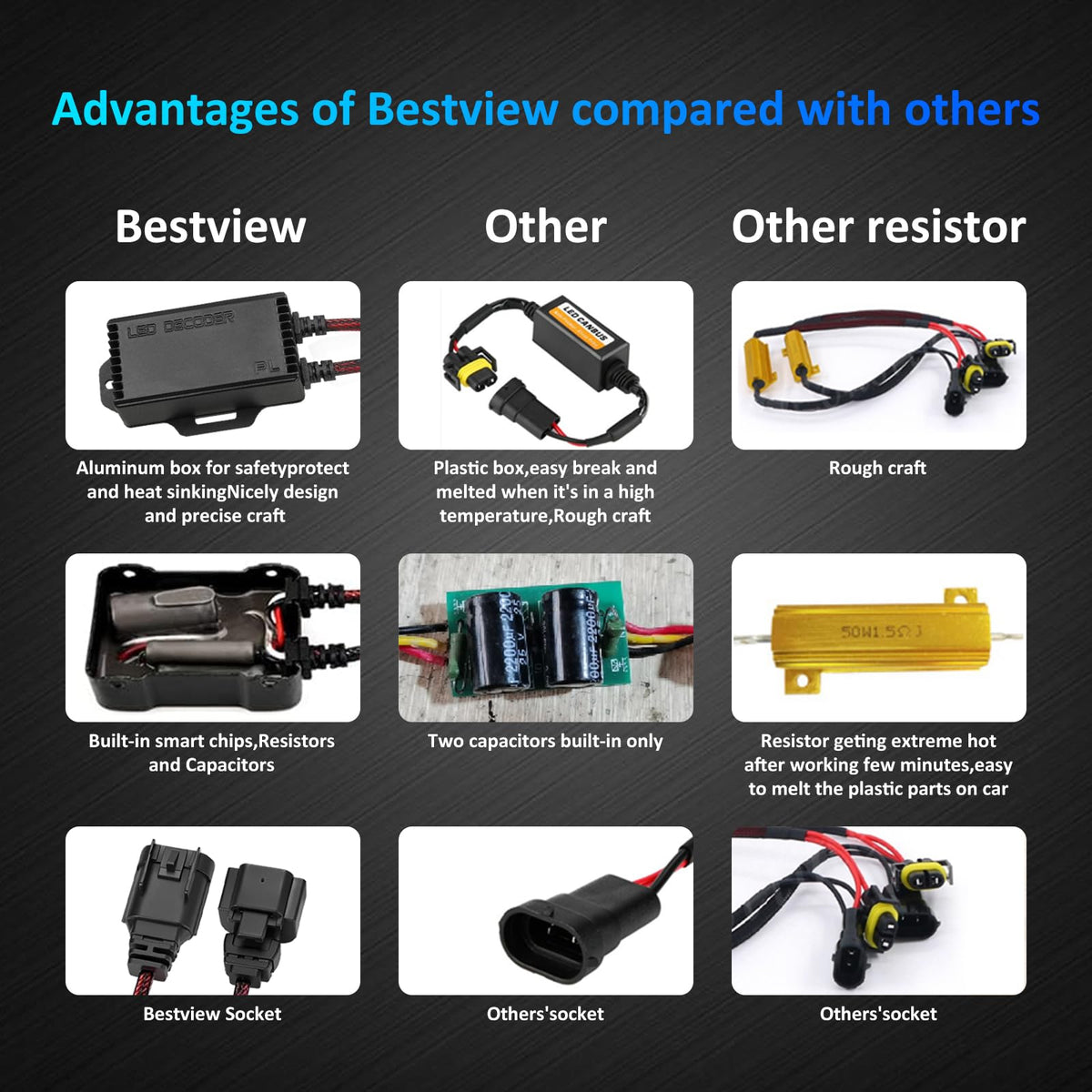Bestview decoder connected to LED bulb demonstrating flicker-free operation