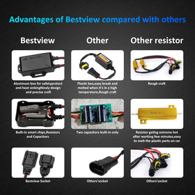 Bestview decoder connected to LED bulb demonstrating flicker-free operation