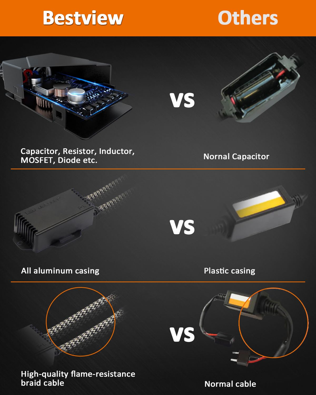 Bestview aluminium body angle emphasizing heat dissipation and longevity