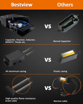 Bestview aluminium body angle emphasizing heat dissipation and longevity