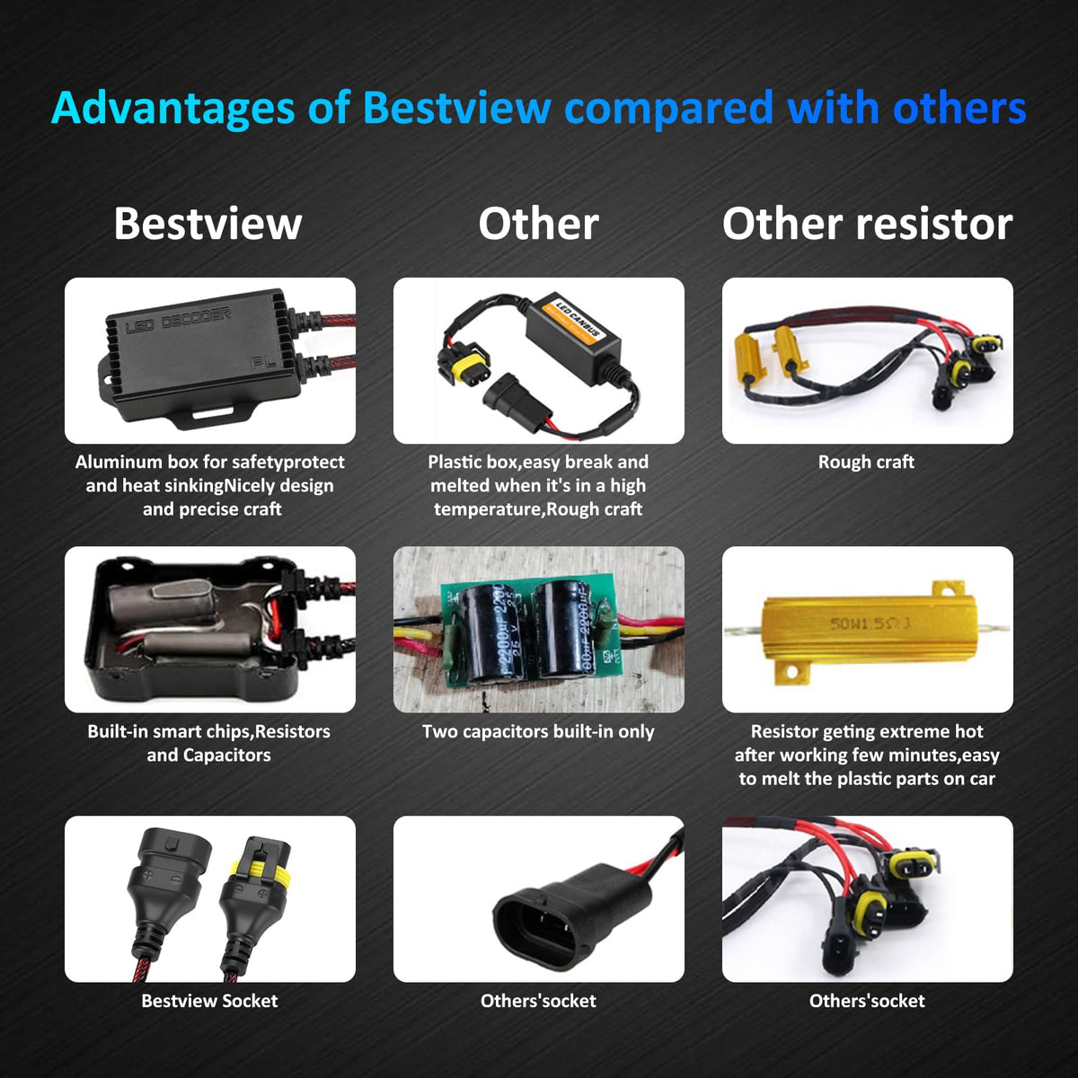 Bestview label and specs printed on unit for clear identification