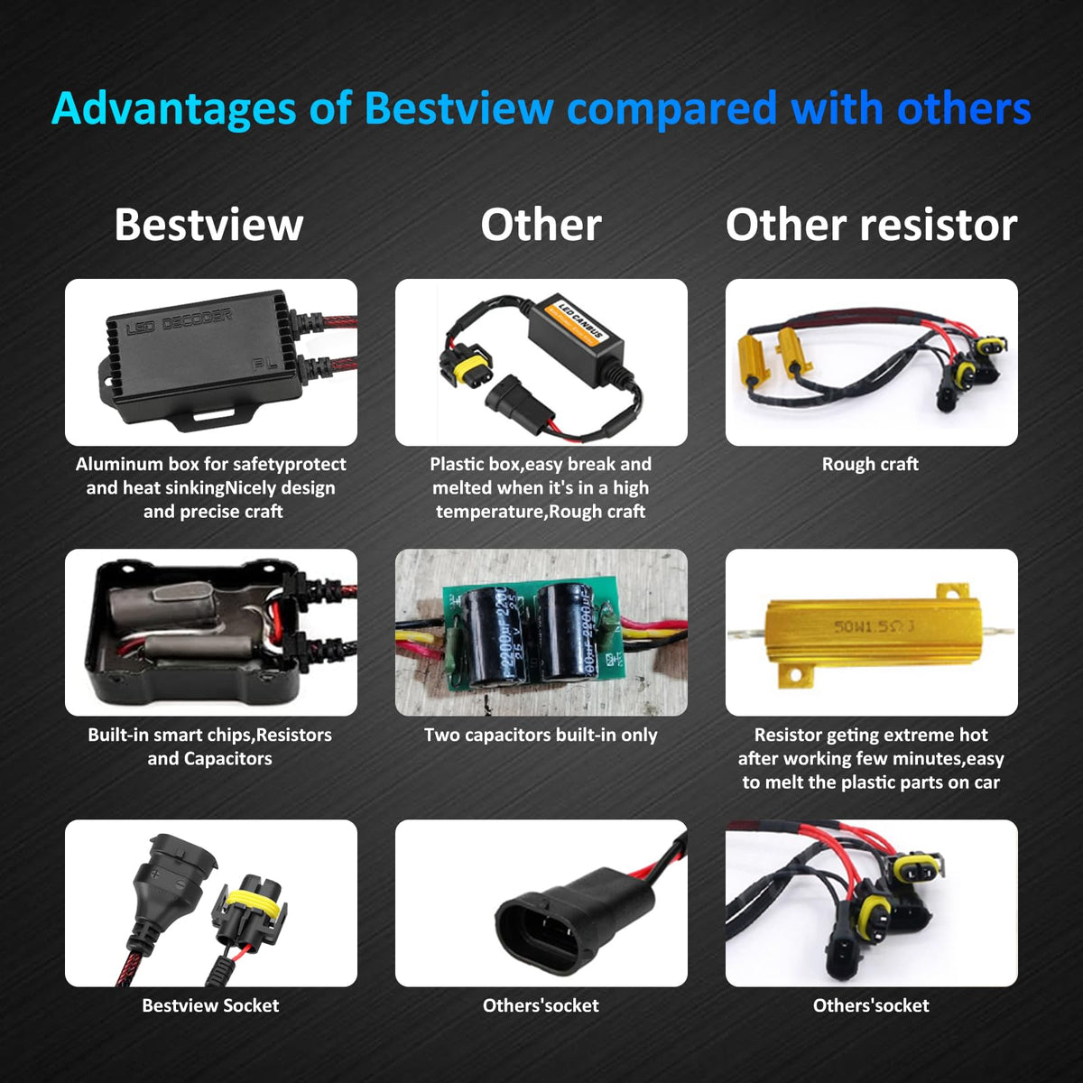 Bestview decoder next to a coin for size scale and compact installation benefit
