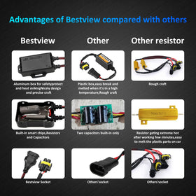 Bestview decoder next to a coin for size scale and compact installation benefit