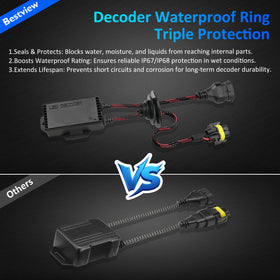 Bestview waterproof rubber ring close-up protecting electronics from moisture
