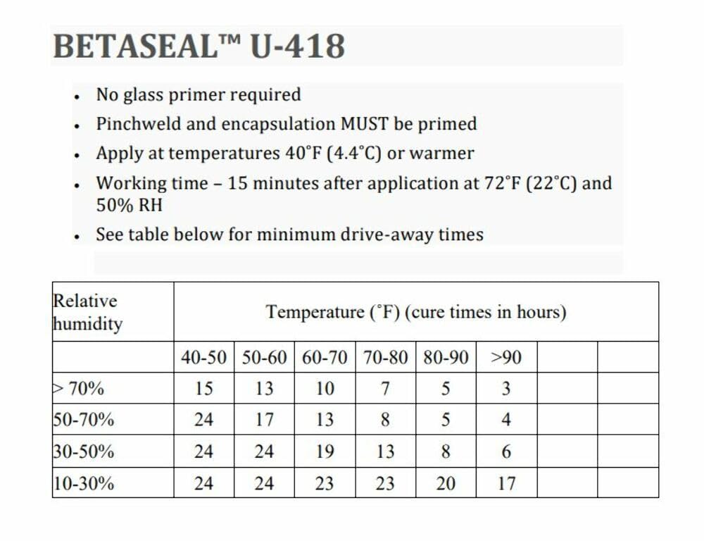 Ten tubes of Betaseal U-418 boxed set ready for professional use