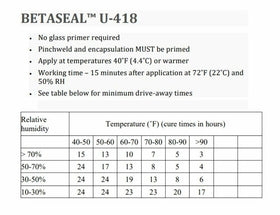 Ten tubes of Betaseal U-418 boxed set ready for professional use