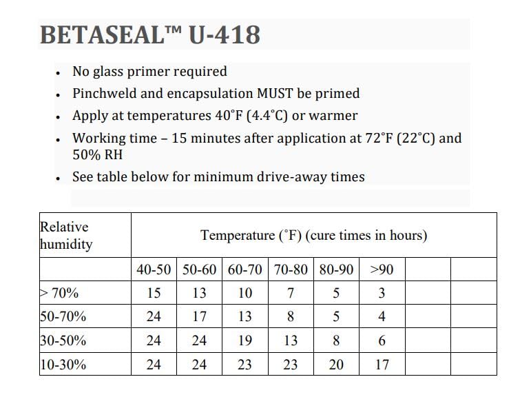 Betaseal U-418 displayed with an 18:1 professional caulk gun