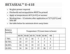 Betaseal U-418 displayed with an 18:1 professional caulk gun