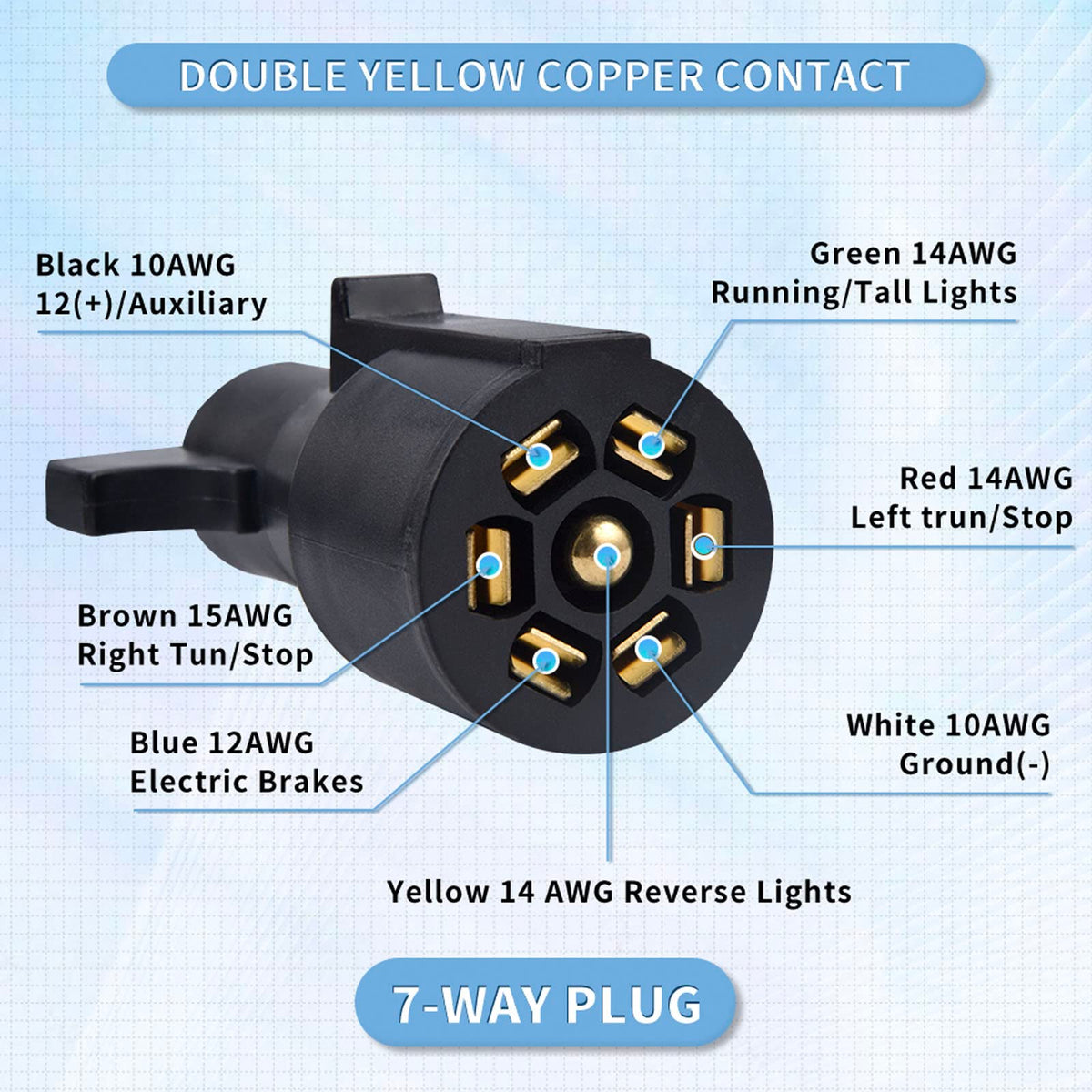 BHTOP color-coded wires detail for easy installation and correct circuit matching