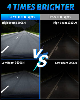 BICYACO close-up projector lens detail highlighting sharp cut-off and clarity benefit