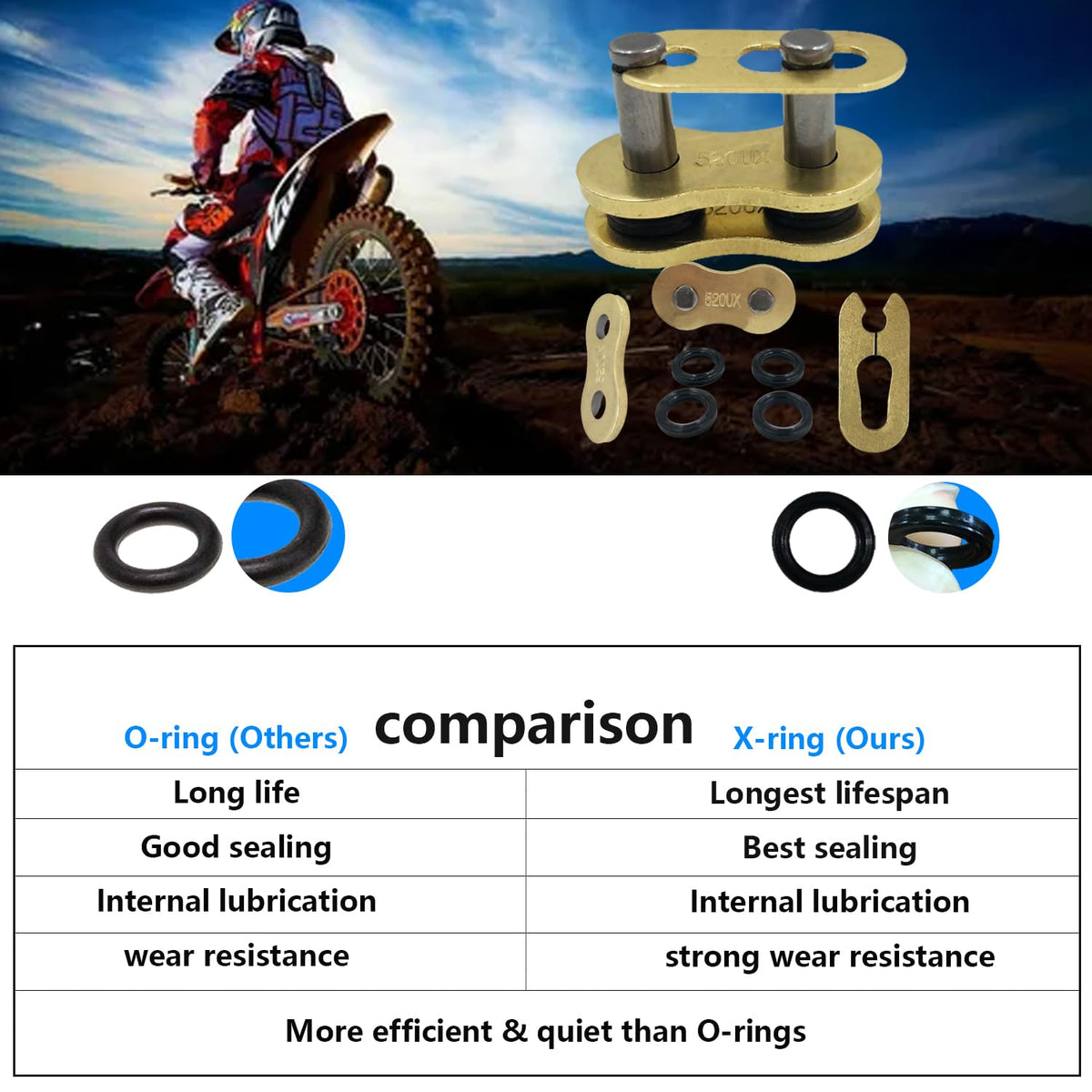 BIGLKNM chain laid out to show 120 links for accurate sizing and easy trimming benefit