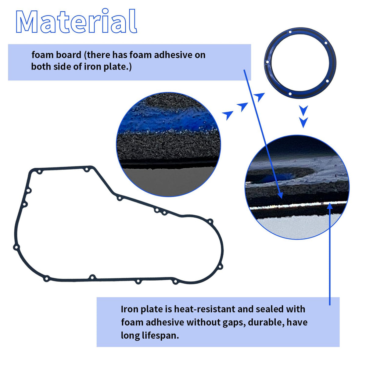 BIGLKNM close-up of silicone gasket texture highlighting durability benefit