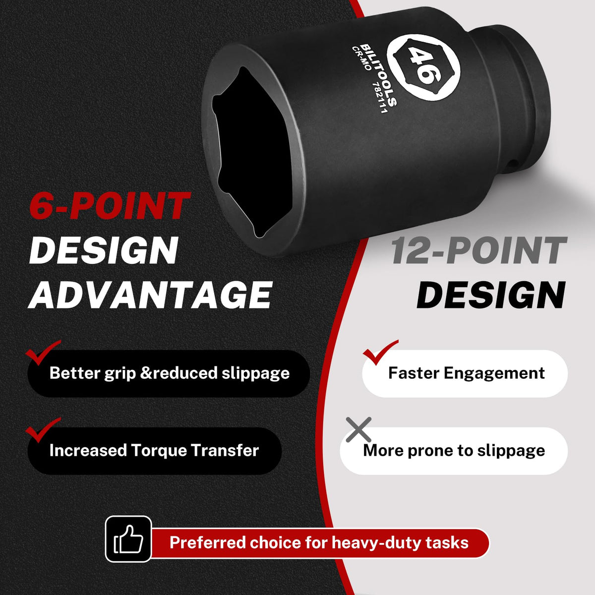 BILITOOLS mounted on 3/4" drive impact wrench for heavy use