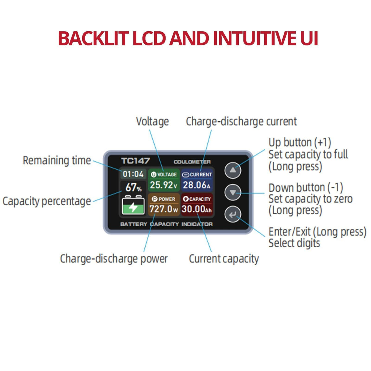 BINTA in a portable solar setup showing accurate state-of-charge tracking