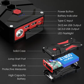 BIUBLE accessories laid out including case, cables, and smart clamps for ready use