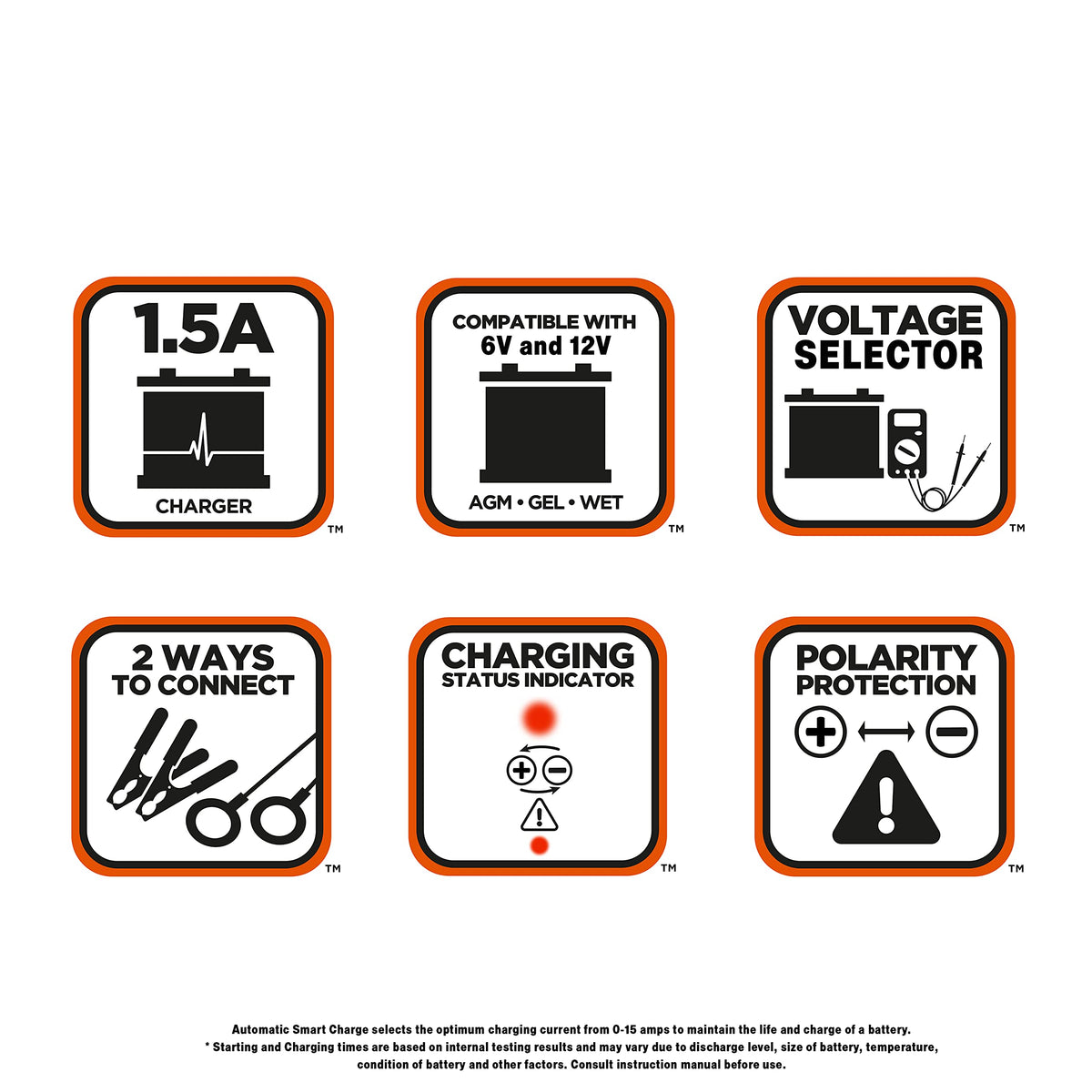 BLACK+DECKER cable clamps and O-ring terminals pictured for flexible connection options
