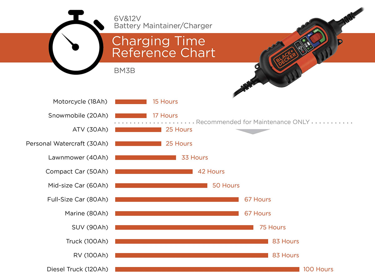 BLACK+DECKER mounted in garage beside battery showing convenient fixed installation