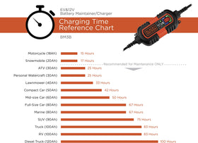 BLACK+DECKER mounted in garage beside battery showing convenient fixed installation