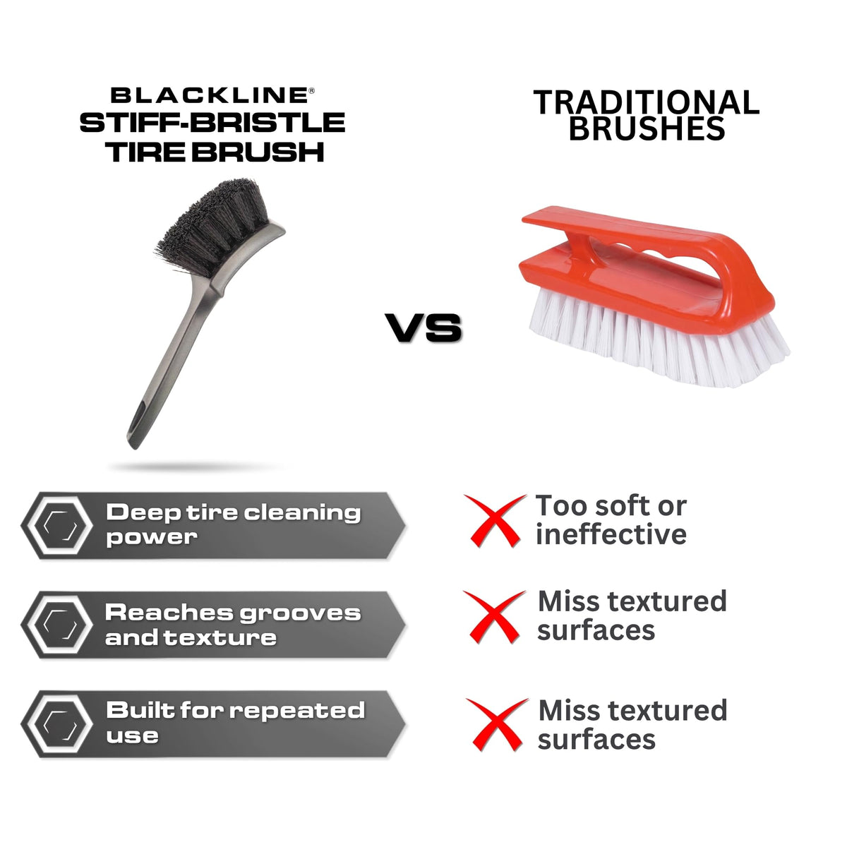 Blackline brush in a detailing bay highlighting professional-grade performance