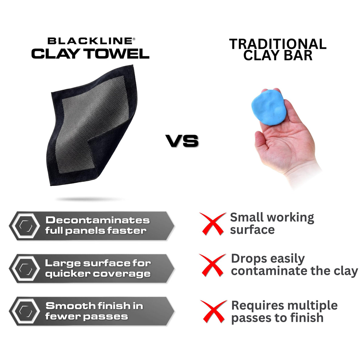 Blackline towel arranged with detailing kit for efficient workflow