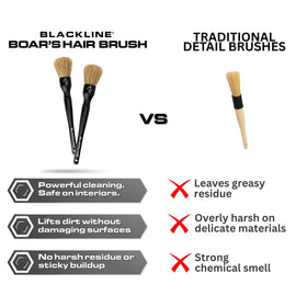 Blackline brushes staged in car interior, ideal for professional and enthusiast detailing