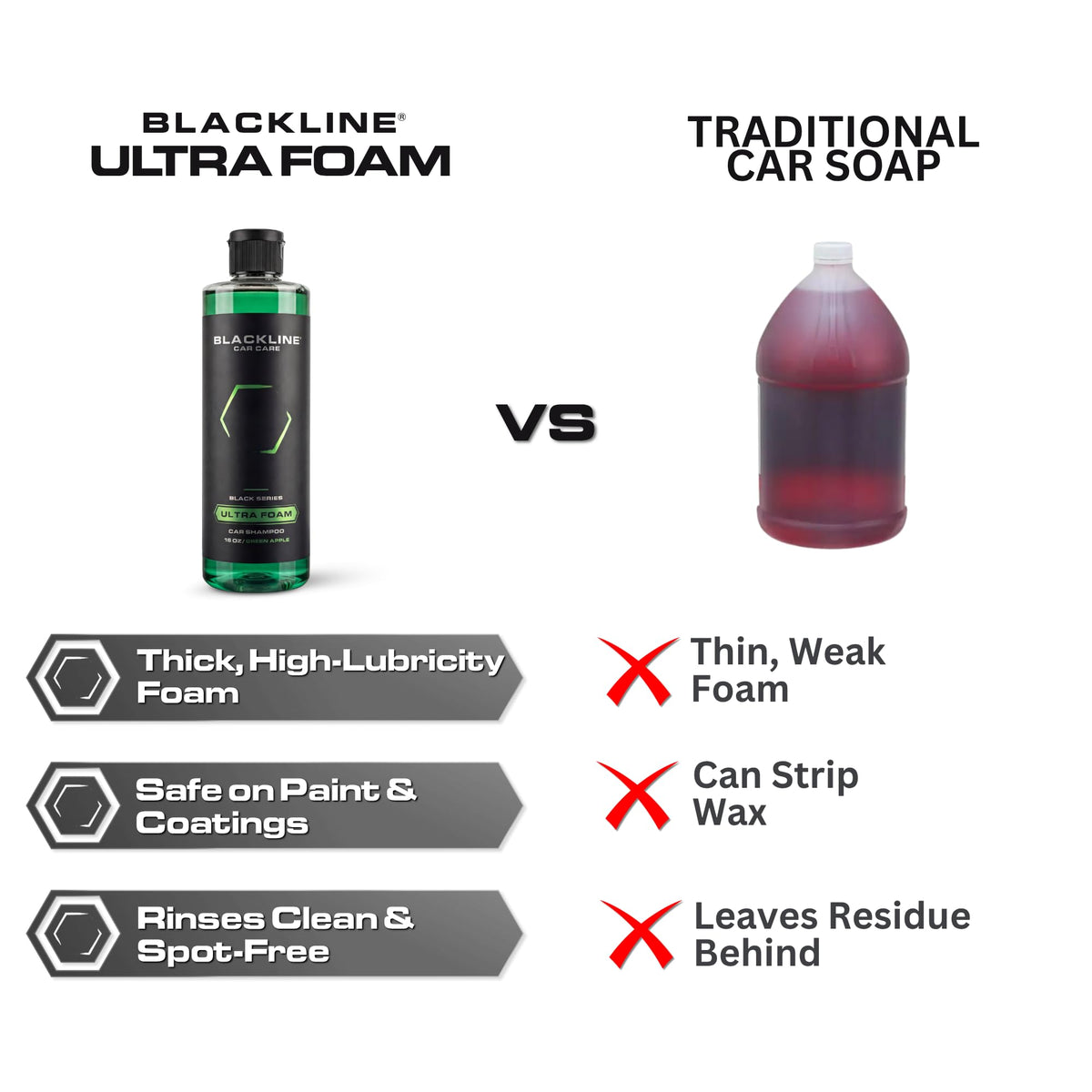 Blackline used in a driveway wash for quick, low-contact cleaning