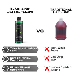 Blackline used in a driveway wash for quick, low-contact cleaning