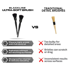 Blackline brushes staged in garage for professional-quality detailing
